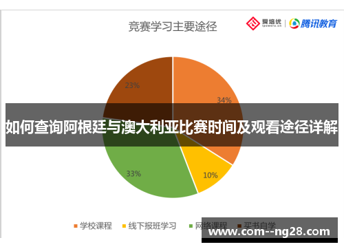 如何查询阿根廷与澳大利亚比赛时间及观看途径详解