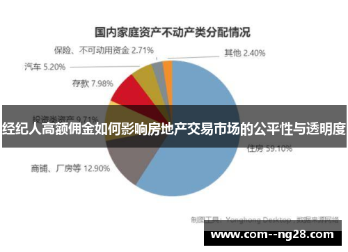 经纪人高额佣金如何影响房地产交易市场的公平性与透明度