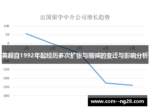 英超自1992年起经历多次扩张与缩减的变迁与影响分析