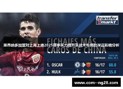 莱昂纳多加盟对上海上港2025赛季实力提升及战术布局的深远影响分析