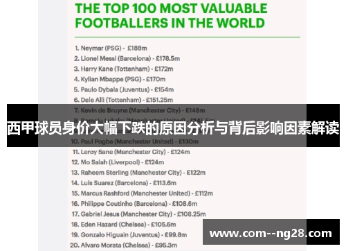 西甲球员身价大幅下跌的原因分析与背后影响因素解读