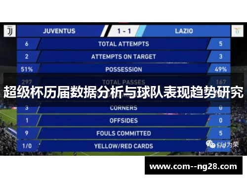 超级杯历届数据分析与球队表现趋势研究