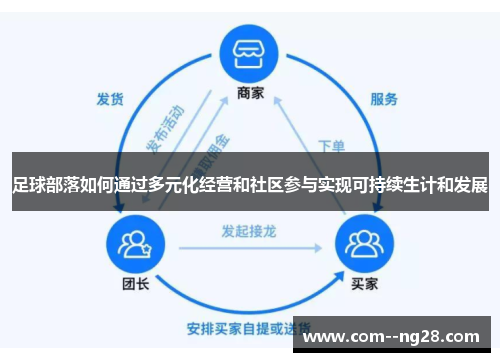 足球部落如何通过多元化经营和社区参与实现可持续生计和发展 足球部落如何通过多元化经营和社区参与实现可持续生计和发展