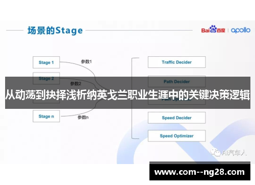 从动荡到抉择浅析纳英戈兰职业生涯中的关键决策逻辑 从动荡到抉择浅析纳英戈兰职业生涯中的关键决策逻辑