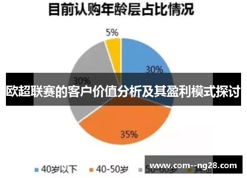欧超联赛的客户价值分析及其盈利模式探讨
