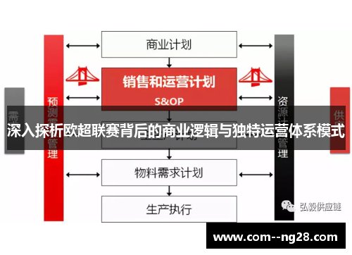 深入探析欧超联赛背后的商业逻辑与独特运营体系模式