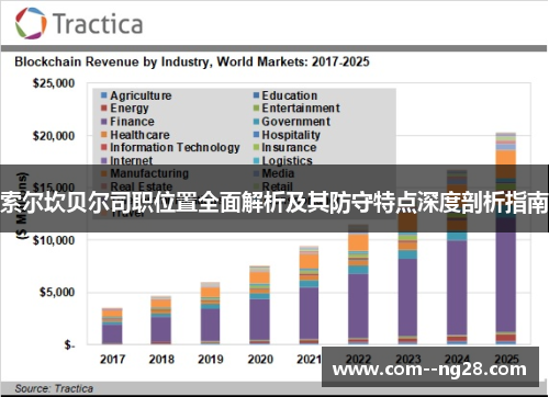 索尔坎贝尔司职位置全面解析及其防守特点深度剖析指南 索尔坎贝尔司职位置全面解析及其防守特点深度剖析指南