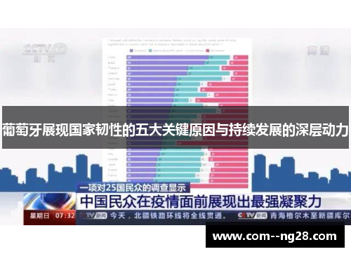 葡萄牙展现国家韧性的五大关键原因与持续发展的深层动力