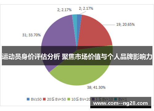 运动员身价评估分析 聚焦市场价值与个人品牌影响力