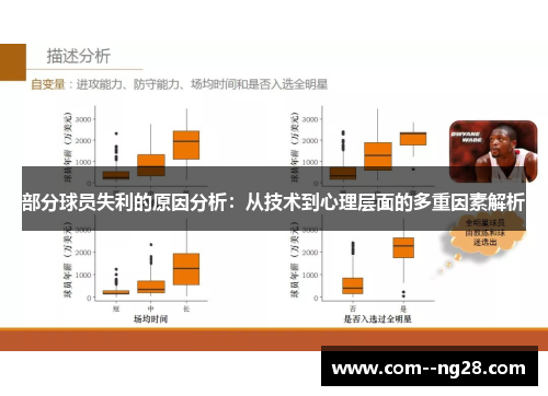 部分球员失利的原因分析：从技术到心理层面的多重因素解析