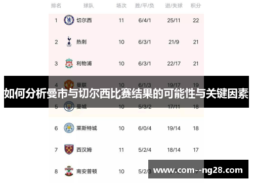 如何分析曼市与切尔西比赛结果的可能性与关键因素