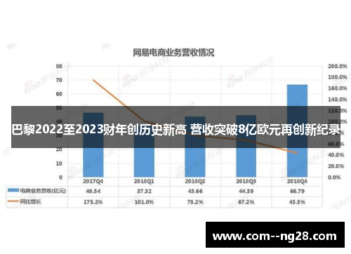 巴黎2022至2023财年创历史新高 营收突破8亿欧元再创新纪录