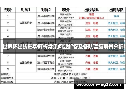 世界杯出线形势解析常见问题解答及各队晋级前景分析