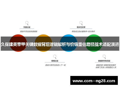 久保建英意甲关键数据背后逻辑解析与价值重估路径战术适配演进