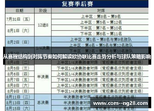 从赛程结构到对阵节奏如何解读欧协联比赛走势分析与球队策略影响