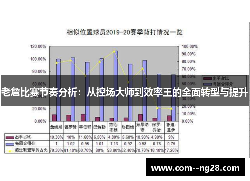 老詹比赛节奏分析：从控场大师到效率王的全面转型与提升