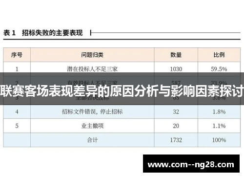 联赛客场表现差异的原因分析与影响因素探讨