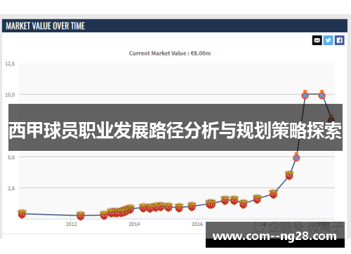 西甲球员职业发展路径分析与规划策略探索