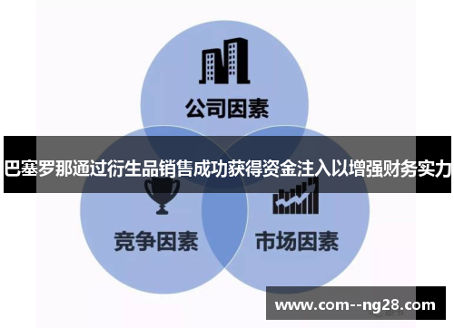 巴塞罗那通过衍生品销售成功获得资金注入以增强财务实力 巴塞罗那通过衍生品销售成功获得资金注入以增强财务实力